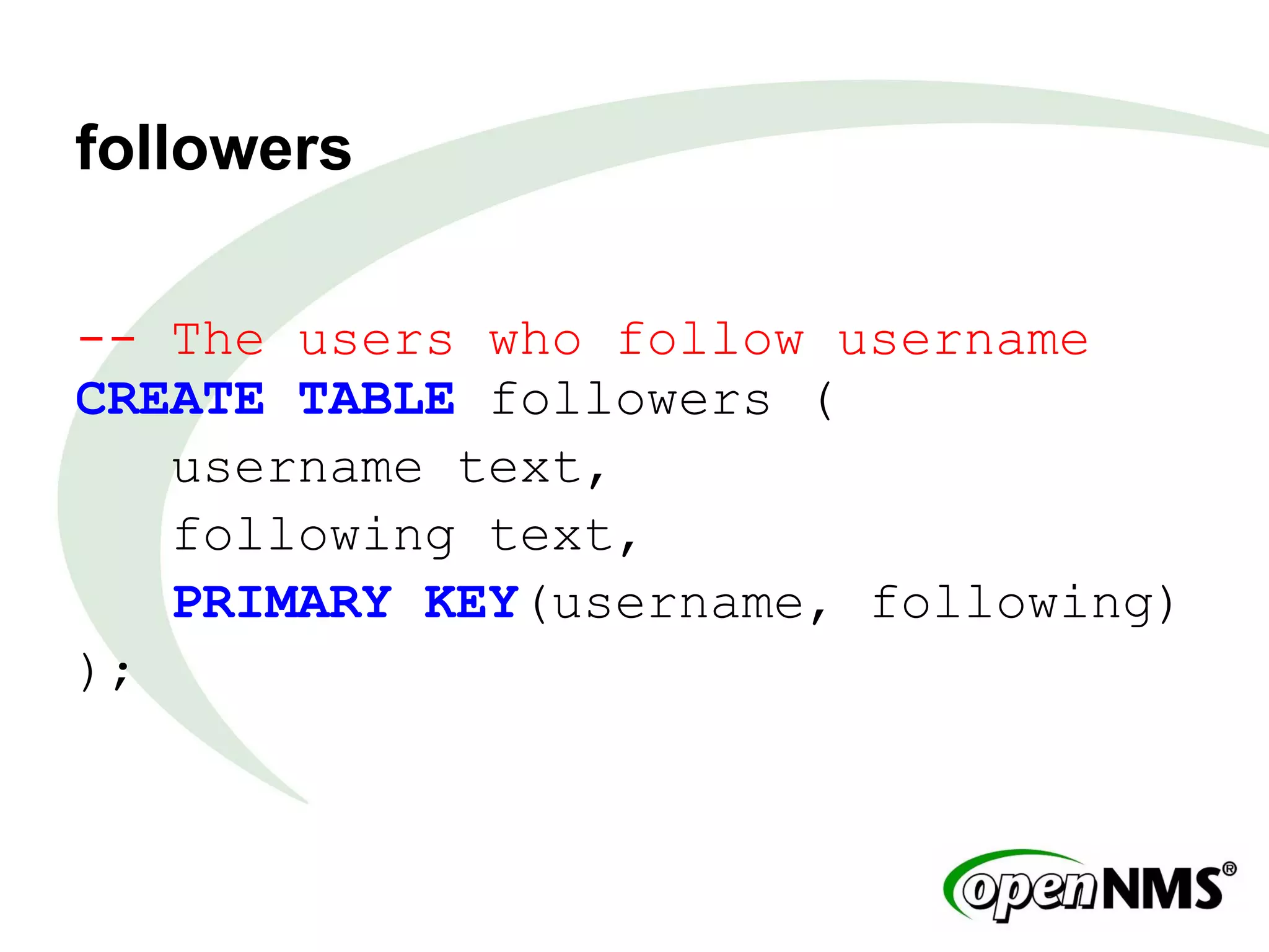 followers
-- The users who follow username
CREATE TABLE followers (
username text,
following text,
PRIMARY KEY(username, following)
);
 