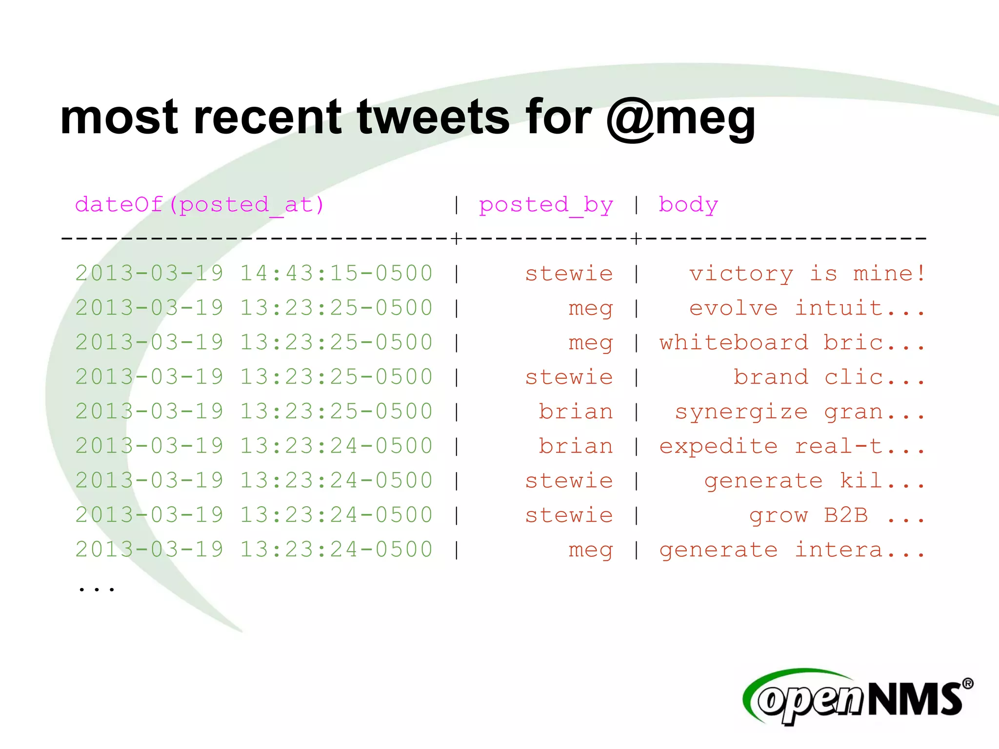 most recent tweets for @meg
dateOf(posted_at) | posted_by | body
--------------------------+-----------+-------------------
2013-03-19 14:43:15-0500 | stewie | victory is mine!
2013-03-19 13:23:25-0500 | meg | evolve intuit...
2013-03-19 13:23:25-0500 | meg | whiteboard bric...
2013-03-19 13:23:25-0500 | stewie | brand clic...
2013-03-19 13:23:25-0500 | brian | synergize gran...
2013-03-19 13:23:24-0500 | brian | expedite real-t...
2013-03-19 13:23:24-0500 | stewie | generate kil...
2013-03-19 13:23:24-0500 | stewie | grow B2B ...
2013-03-19 13:23:24-0500 | meg | generate intera...
...
 