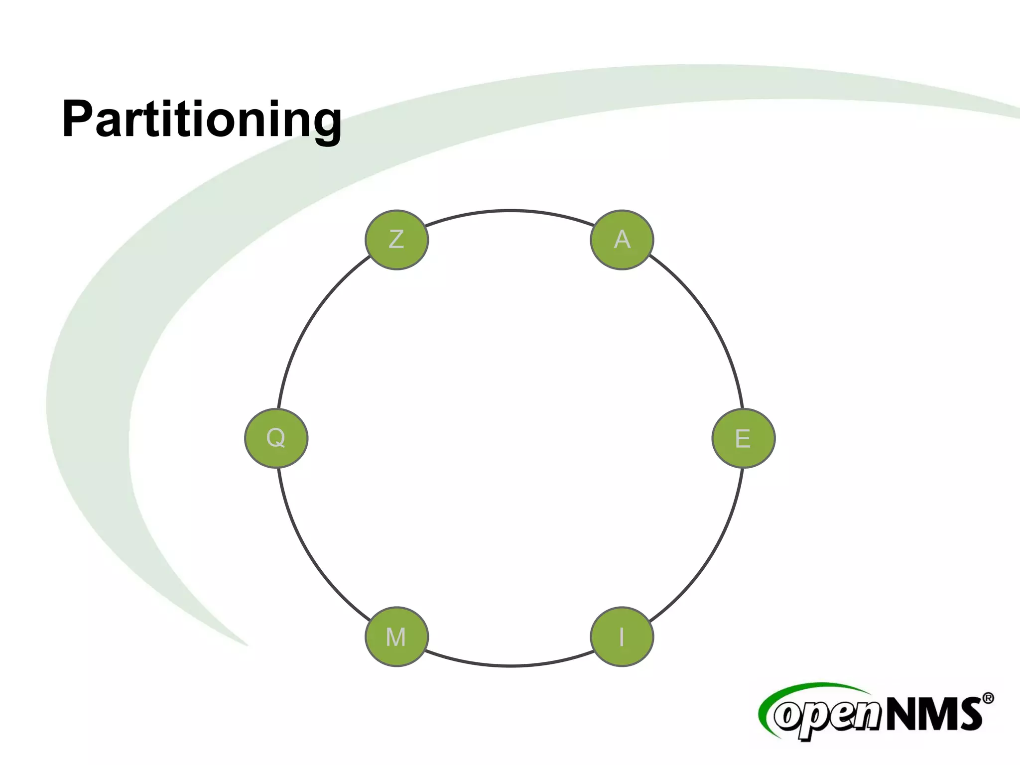 Partitioning
A
E
IM
Q
Z
 