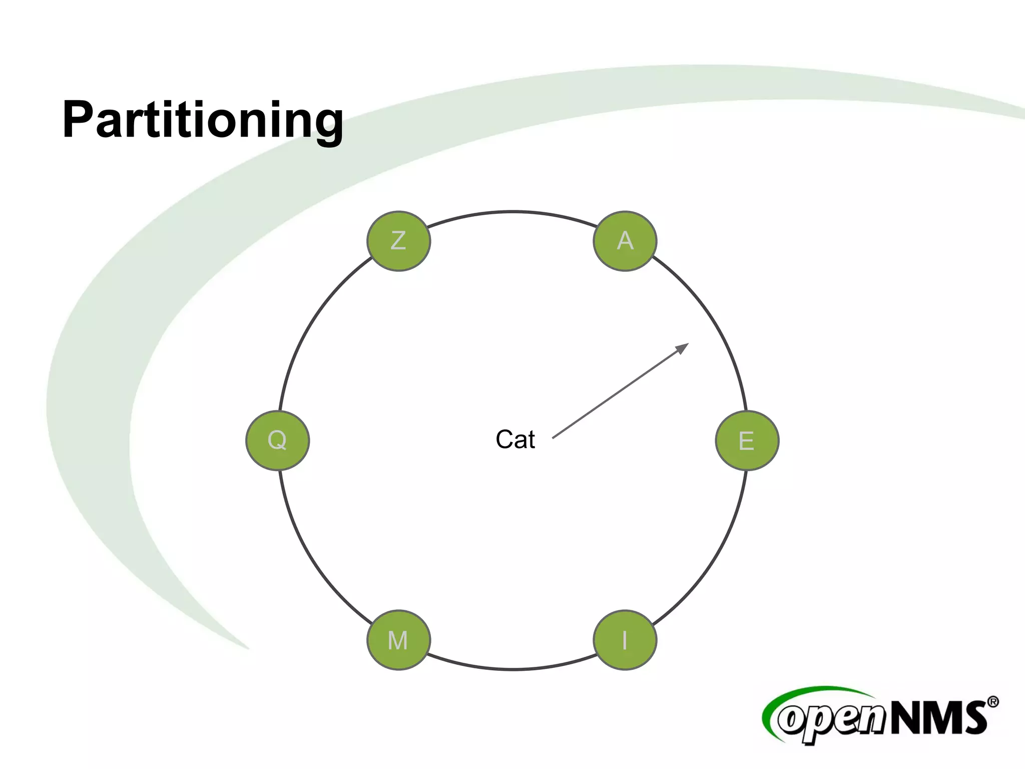 Partitioning
A
E
IM
Q
Z
Cat
 