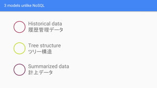 3 models unlike NoSQL
Historical data
履歴管理データ
Tree structure
ツリー構造
Summarized data
計上データ
 