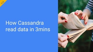 How Cassandra
read data in 3mins
前
提
 