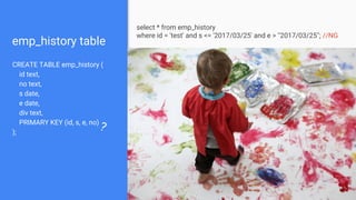 emp_history table
CREATE TABLE emp_history (
id text,
no text,
s date,
e date,
div text,
PRIMARY KEY (id, s, e, no)
);
select * from emp_history
where id = 'test' and s <= '2017/03/25' and e > ''2017/03/25''; //NG
?
 