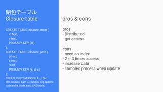 pros
- Distributed
- get access
cons
- need an index
- 2 ~ 3 times access
- increase data
- complex process when update
pros & cons
閉包テーブル
Closure table
CREATE TABLE closure_main (
id text,
v text,
PRIMARY KEY (id)
);
CREATE TABLE closure_path (
p text,
c text,
d int,
PRIMARY KEY (p, d, c)
);
CREATE CUSTOM INDEX fn_c ON
test.closure_path (c) USING 'org.apache.
cassandra.index.sasi.SASIIndex';
 
