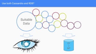 Use both Cassandra and RDB?
O*
or
M*
Suitable
Data
 