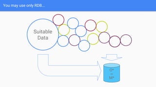 You may use only RDB...
O*
or
M*
Suitable
Data
 