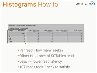 Histograms How to

nodetool cfhistograms videodb users!

!

videodb/users histograms!
Offset
SSTables
Write Latency
(micros)
1
107
0
2
2
0
10
0
0
250
0
5
800
0
10
1250
0
0

Read Latency
(micros)
0
0
0
0
50
300

Partition Size
(bytes)!
0
0
0
0
0
5

•Per read. How many seeks?
•Offset is number of SSTables read
•Less == lower read latency
•107 reads took 1 seek to satisfy

Cell Count!
0!
0!
5!
0!
0!
0

 