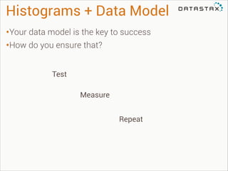 Histograms + Data Model
•Your data model is the key to success
•How do you ensure that?
Test
Measure
Repeat

 