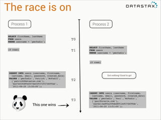 The race is on
Process 1

Process 2

SELECT firstName, lastName!
FROM users!
WHERE username = 'pmcfadin';

T0
T1

(0 rows)

SELECT firstName, lastName!
FROM users!
WHERE username = 'pmcfadin';

(0 rows)

INSERT INTO users (username, firstname, !
lastname, email, password, created_date)!
VALUES ('pmcfadin','Patrick','McFadin',!
['patrick@datastax.com'],!
'ba27e03fd95e507daf2937c937d499ab',!
'2011-06-20 13:50:00');

Got nothing! Good to go!

T2

T3
This one wins

INSERT INTO users (username, firstname, !
lastname, email, password, created_date)!
VALUES ('pmcfadin','Paul','McFadin',!
['paul@oracle.com'],!
'ea24e13ad95a209ded8912e937d499de',!
'2011-06-20 13:51:00');

 