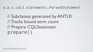 o.a.c.cql3.statements.ParsedStatement
// Subclasses generated by ANTLR
// Tracks bound term count
// Prepare CQLStatement
prepare()
www.thelastpickle.com
 