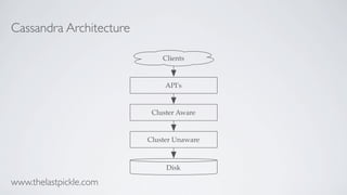 Cassandra Architecture
API's
Cluster Aware
Cluster Unaware
Clients
Disk
www.thelastpickle.com
 