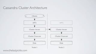 Cassandra Cluster Architecture
API's
Cluster Aware
Cluster Unaware
Clients
Disk
API's
Cluster Aware
Cluster Unaware
Disk
Node 1 Node 2
www.thelastpickle.com
 