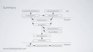 Summary
CustomTThreadPoolServer Message.Dispatcher
CassandraServer QueryProcessor
ReadCommand
StorageProxy
IResponseResolver
IAsyncCallback
MessagingService
IVerbHandler
Table ColumnFamilyStore IDiskAtomFilter
API
Dynamo
Database
www.thelastpickle.com
 