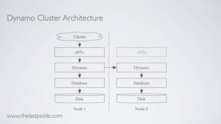 Dynamo Cluster Architecture
API's
Dynamo
Database
Clients
Disk
API's
Dynamo
Database
Disk
Node 1 Node 2
www.thelastpickle.com
 