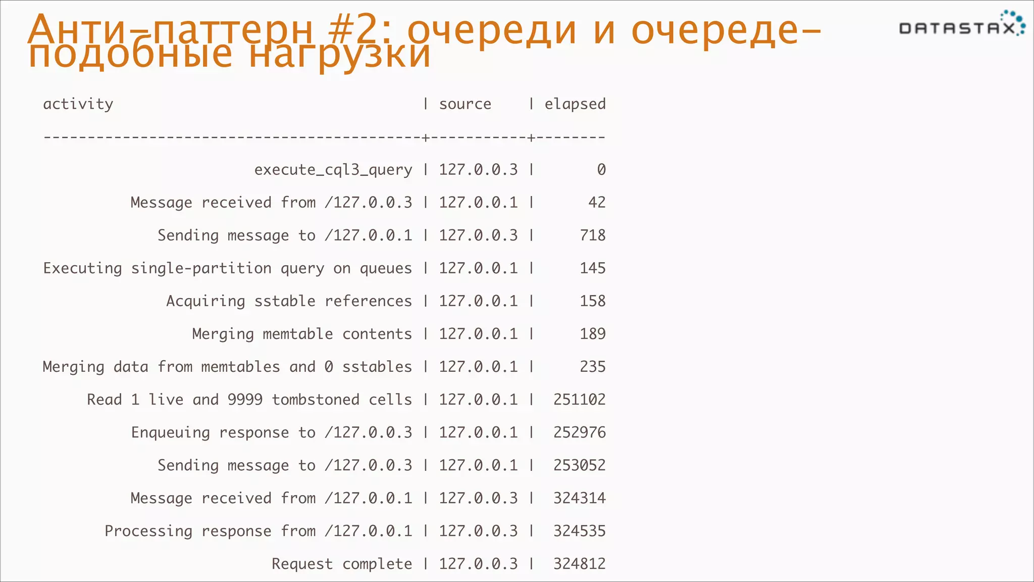Анти-паттерн #2: очереди и очередеподобные нагрузки
activity

| source

| elapsed	

-------------------------------------------+-----------+--------	
execute_cql3_query | 127.0.0.3 |

0	

Message received from /127.0.0.3 | 127.0.0.1 |

42	

Sending message to /127.0.0.1 | 127.0.0.3 |

718	

Executing single-partition query on queues | 127.0.0.1 |

145	

Acquiring sstable references | 127.0.0.1 |

158	

Merging memtable contents | 127.0.0.1 |

189	

Merging data from memtables and 0 sstables | 127.0.0.1 |

235	

Read 1 live and 9999 tombstoned cells | 127.0.0.1 |

251102	

Enqueuing response to /127.0.0.3 | 127.0.0.1 |

252976	

Sending message to /127.0.0.3 | 127.0.0.1 |

253052	

Message received from /127.0.0.1 | 127.0.0.3 |

324314	

Processing response from /127.0.0.1 | 127.0.0.3 |

324535	

Request complete | 127.0.0.3 |

324812

 