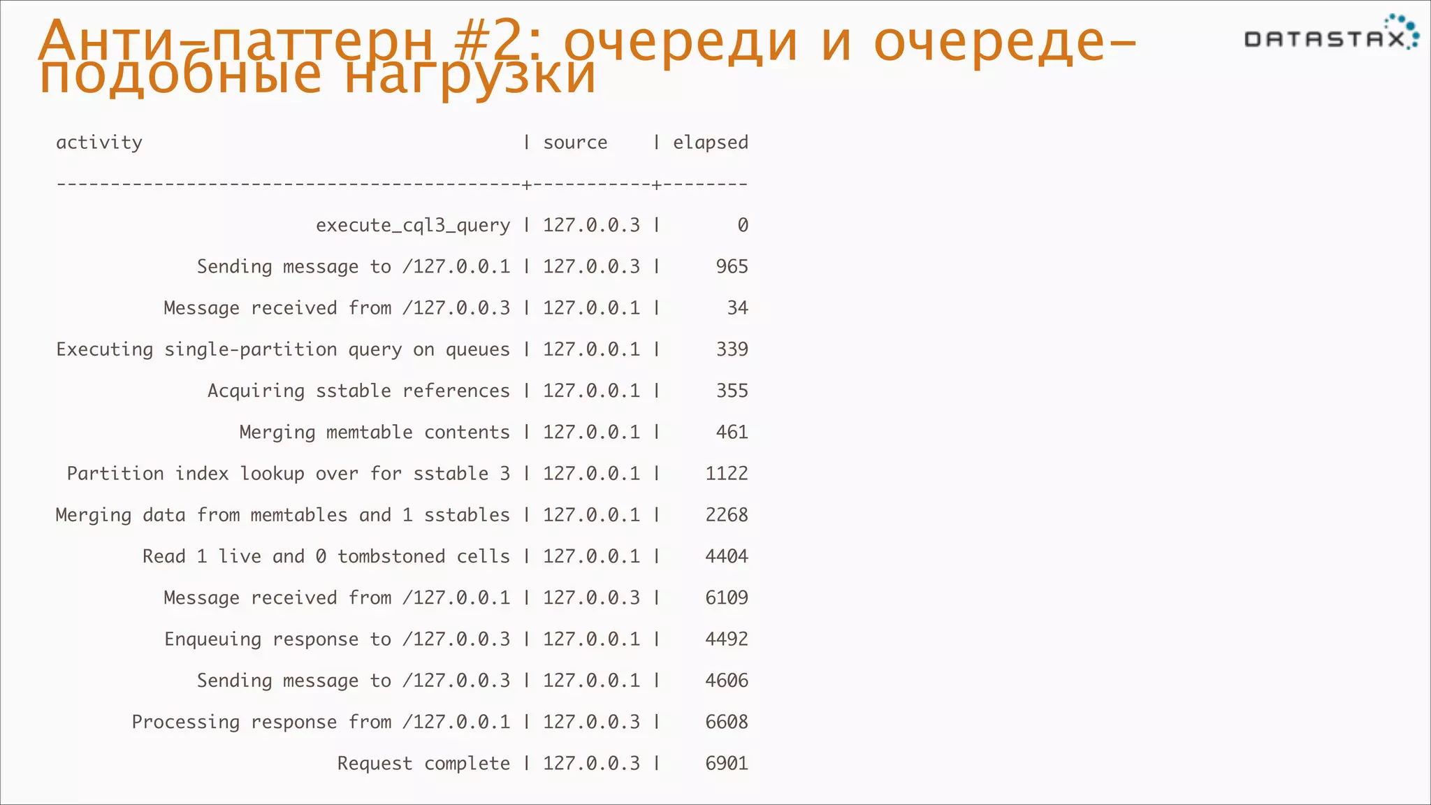 Анти-паттерн #2: очереди и очередеподобные нагрузки
activity

| source

| elapsed	

-------------------------------------------+-----------+--------	
execute_cql3_query | 127.0.0.3 |

0	

Sending message to /127.0.0.1 | 127.0.0.3 |

965	

Message received from /127.0.0.3 | 127.0.0.1 |

34	

Executing single-partition query on queues | 127.0.0.1 |

339	

Acquiring sstable references | 127.0.0.1 |

355	

Merging memtable contents | 127.0.0.1 |

461	

Partition index lookup over for sstable 3 | 127.0.0.1 |

1122	

Merging data from memtables and 1 sstables | 127.0.0.1 |

2268	

Read 1 live and 0 tombstoned cells | 127.0.0.1 |

4404	

Message received from /127.0.0.1 | 127.0.0.3 |

6109	

Enqueuing response to /127.0.0.3 | 127.0.0.1 |

4492	

Sending message to /127.0.0.3 | 127.0.0.1 |

4606	

Processing response from /127.0.0.1 | 127.0.0.3 |

6608	

Request complete | 127.0.0.3 |

6901

 