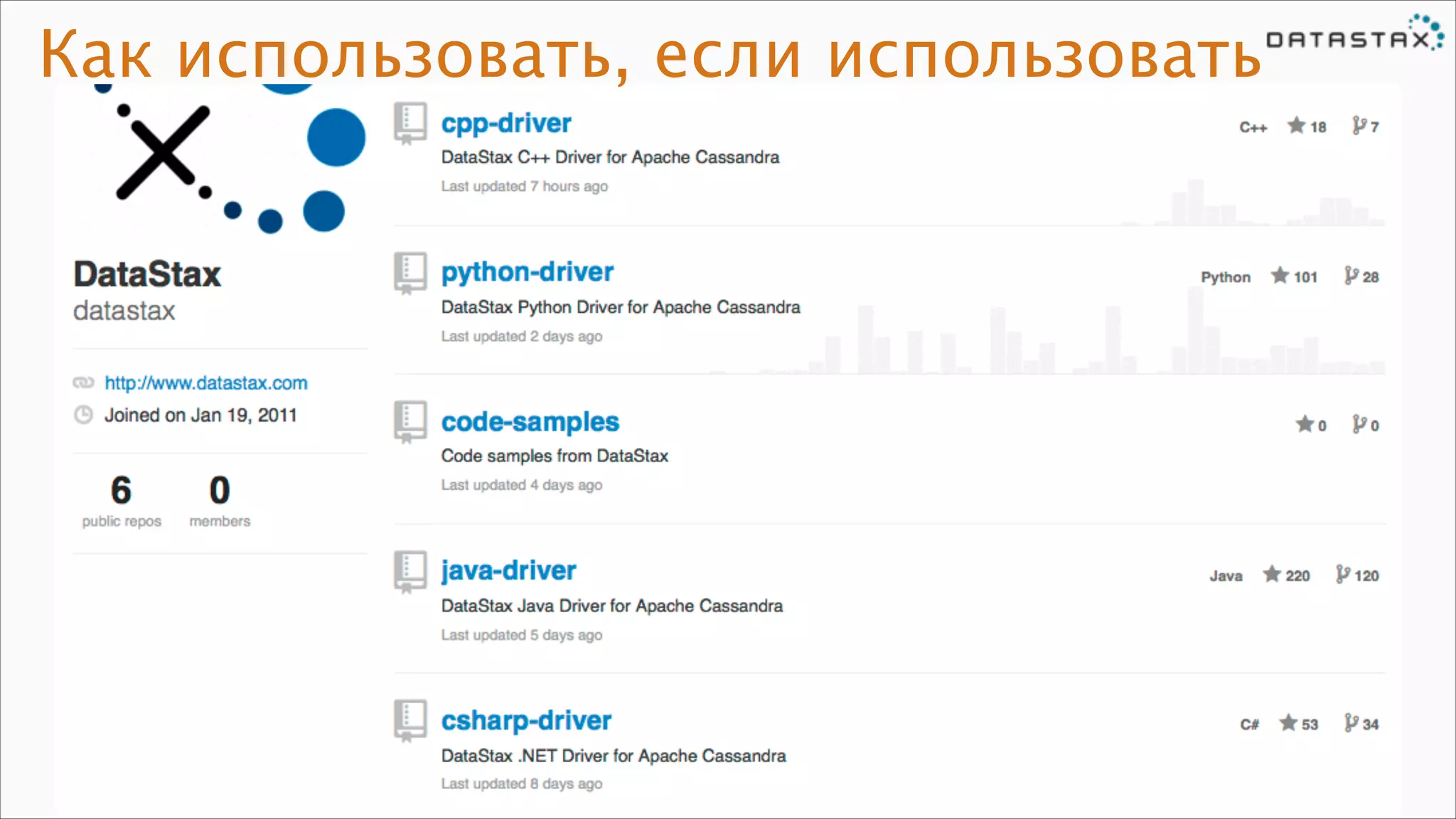 Как использовать, если использовать

 