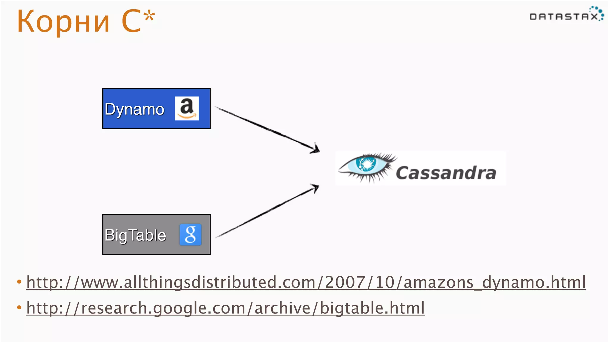 Корни С*
Dynamo

BigTable
• http://www.allthingsdistributed.com/2007/10/amazons_dynamo.html
• http://research.google.com/archive/bigtable.html

 