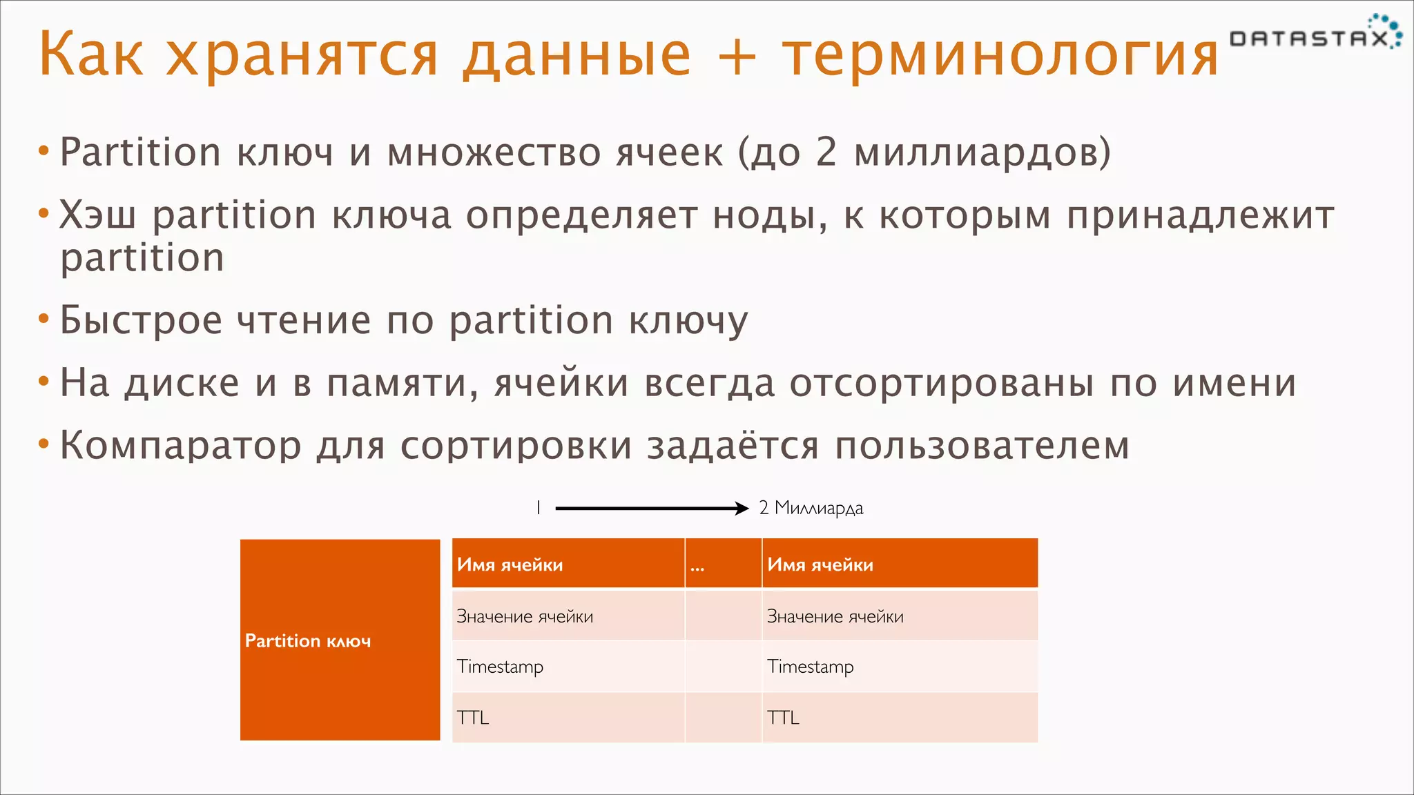 Как хранятся данные + терминология
• Partition ключ и множество ячеек (до 2 миллиардов)
• Хэш partition ключа определяет ноды, к которым принадлежит
partition
• Быстрое чтение по partition ключу
• На диске и в памяти, ячейки всегда отсортированы по имени
• Компаратор для сортировки задаётся пользователем
1
Имя ячейки

2 Миллиарда
...

Имя ячейки

Значение ячейки

Значение ячейки

Timestamp

Timestamp

TTL

TTL

Partition ключ

 