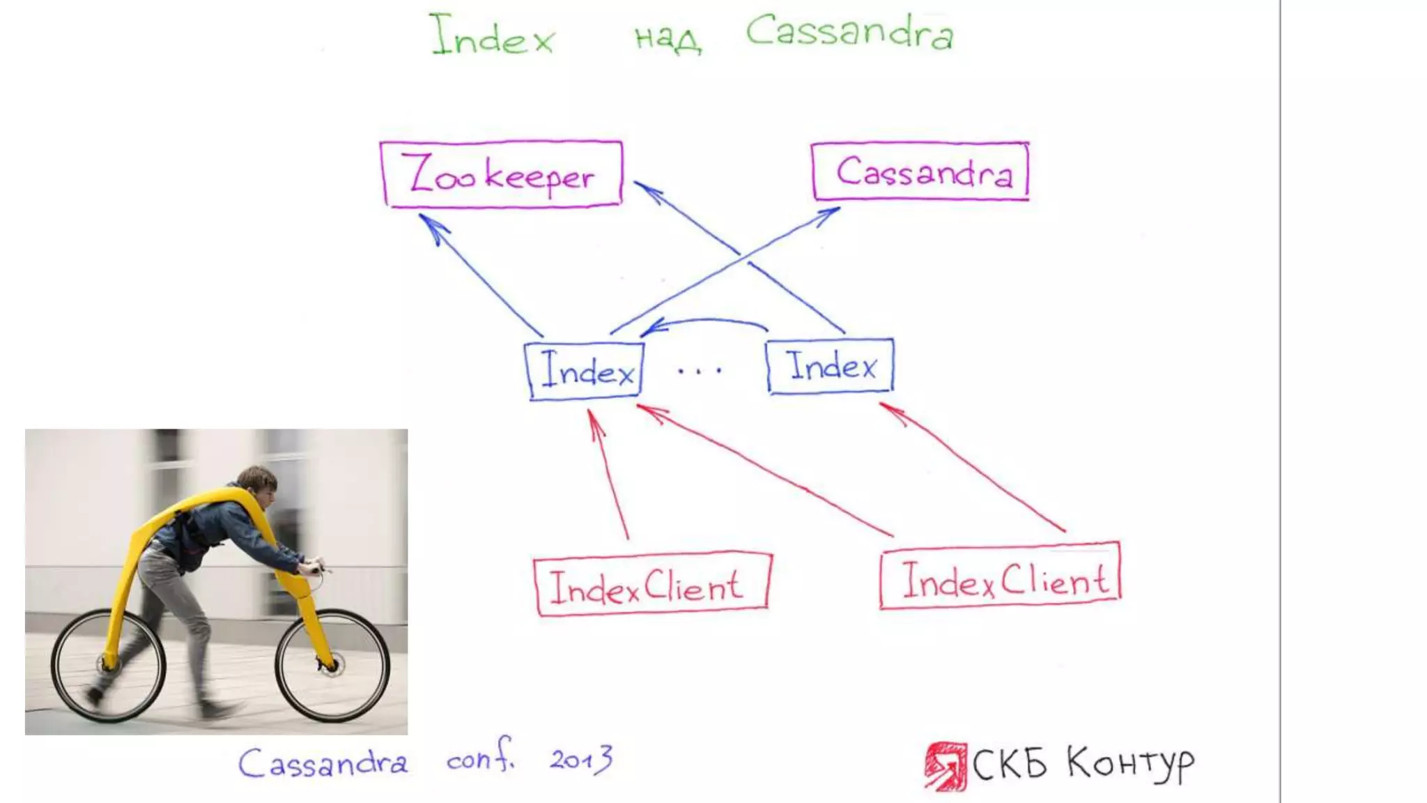 Максим Сычев и Александр Коковин "Как мы переезжали на Cassandra". Выступление на Cassandra conf 2013 