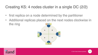 © 2014 iland internet solutions
Creating KS: 4 nodes cluster in a single DC (2/2)
• first replica on a node determined by the partitioner!
• Additional replicas placed on the next nodes clockwise in
the ring
36
 