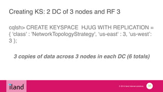 © 2014 iland internet solutions
Creating KS: 2 DC of 3 nodes and RF 3
cqlsh> CREATE KEYSPACE HJUG WITH REPLICATION =
{ 'class' : 'NetworkTopologyStrategy', ‘us-east' : 3, ‘us-west’:
3 };!
!
3 copies of data across 3 nodes in each DC (6 totals)
38
 