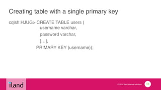 © 2014 iland internet solutions
Creating table with a single primary key
cqlsh:HJUG> CREATE TABLE users ( 
username varchar,!
password varchar,!
[…], !
PRIMARY KEY (username));
44
 