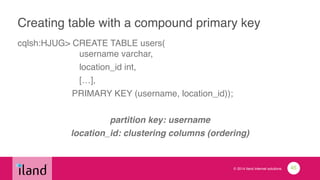 © 2014 iland internet solutions
Creating table with a compound primary key
cqlsh:HJUG> CREATE TABLE users( 
username varchar,!
location_id int,!
[…],!
PRIMARY KEY (username, location_id));!
!
partition key: username!
location_id: clustering columns (ordering)
45
 