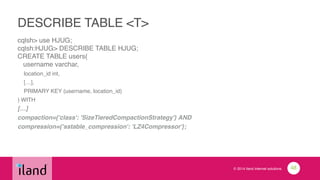 © 2014 iland internet solutions
DESCRIBE TABLE <T>
cqlsh> use HJUG; 
cqlsh:HJUG> DESCRIBE TABLE HJUG; 
CREATE TABLE users( 
username varchar,!
location_id int,!
[…],!
PRIMARY KEY (username, location_id)!
) WITH!
[…]!
compaction={'class': 'SizeTieredCompactionStrategy'} AND!
compression={'sstable_compression': 'LZ4Compressor'};!
!
48
 