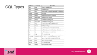 © 2014 iland internet solutions
CQL Types
58
 