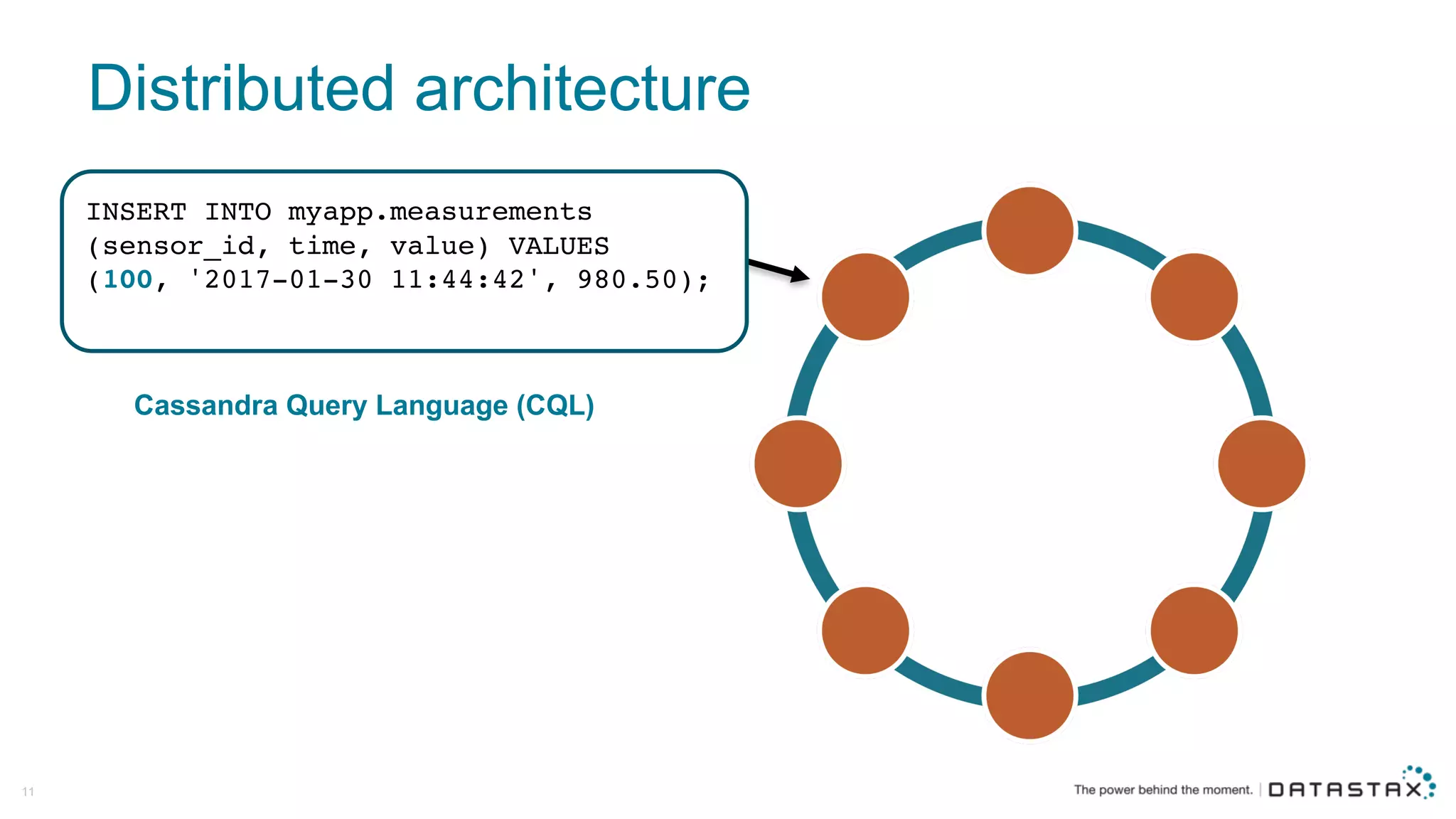 Distributed  architecture
11
INSERT INTO myapp.measurements
(sensor_id, time, value) VALUES
(100, '2017-01-30 11:44:42', 980.50);
Cassandra  Query  Language  (CQL)
 