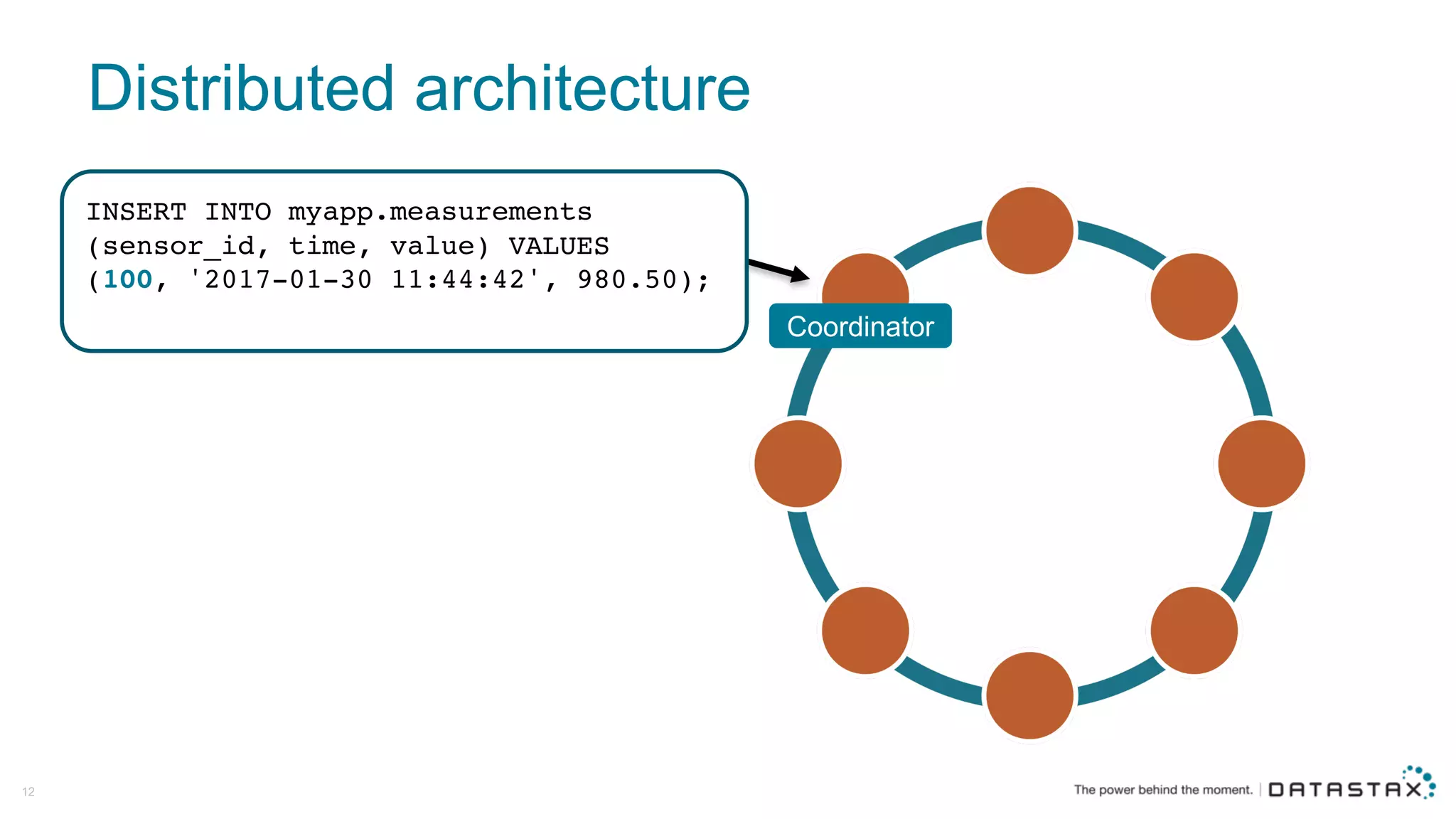 Distributed  architecture
12
INSERT INTO myapp.measurements
(sensor_id, time, value) VALUES
(100, '2017-01-30 11:44:42', 980.50);
Coordinator
 