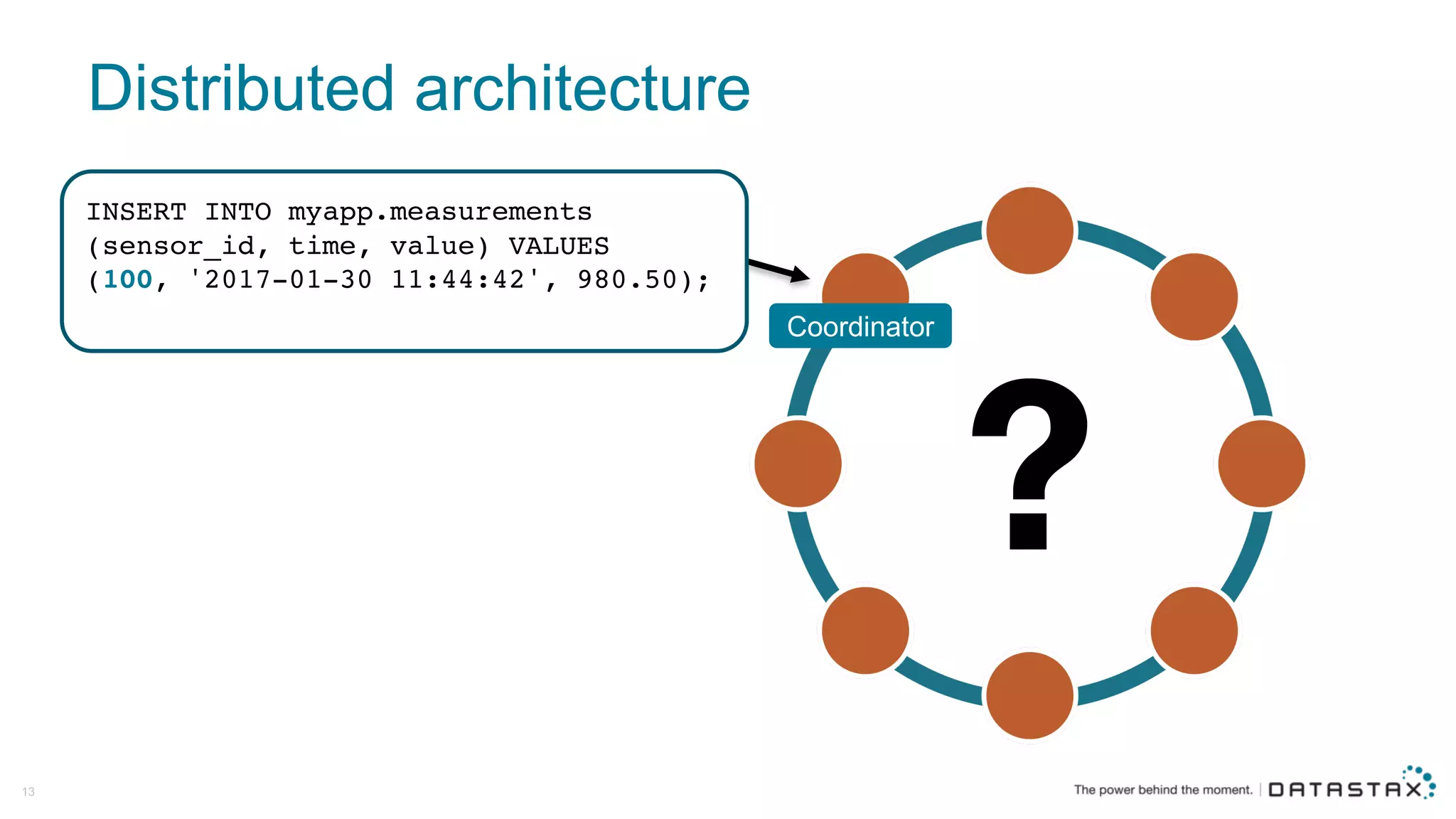 Distributed  architecture
13
INSERT INTO myapp.measurements
(sensor_id, time, value) VALUES
(100, '2017-01-30 11:44:42', 980.50);
Coordinator
 