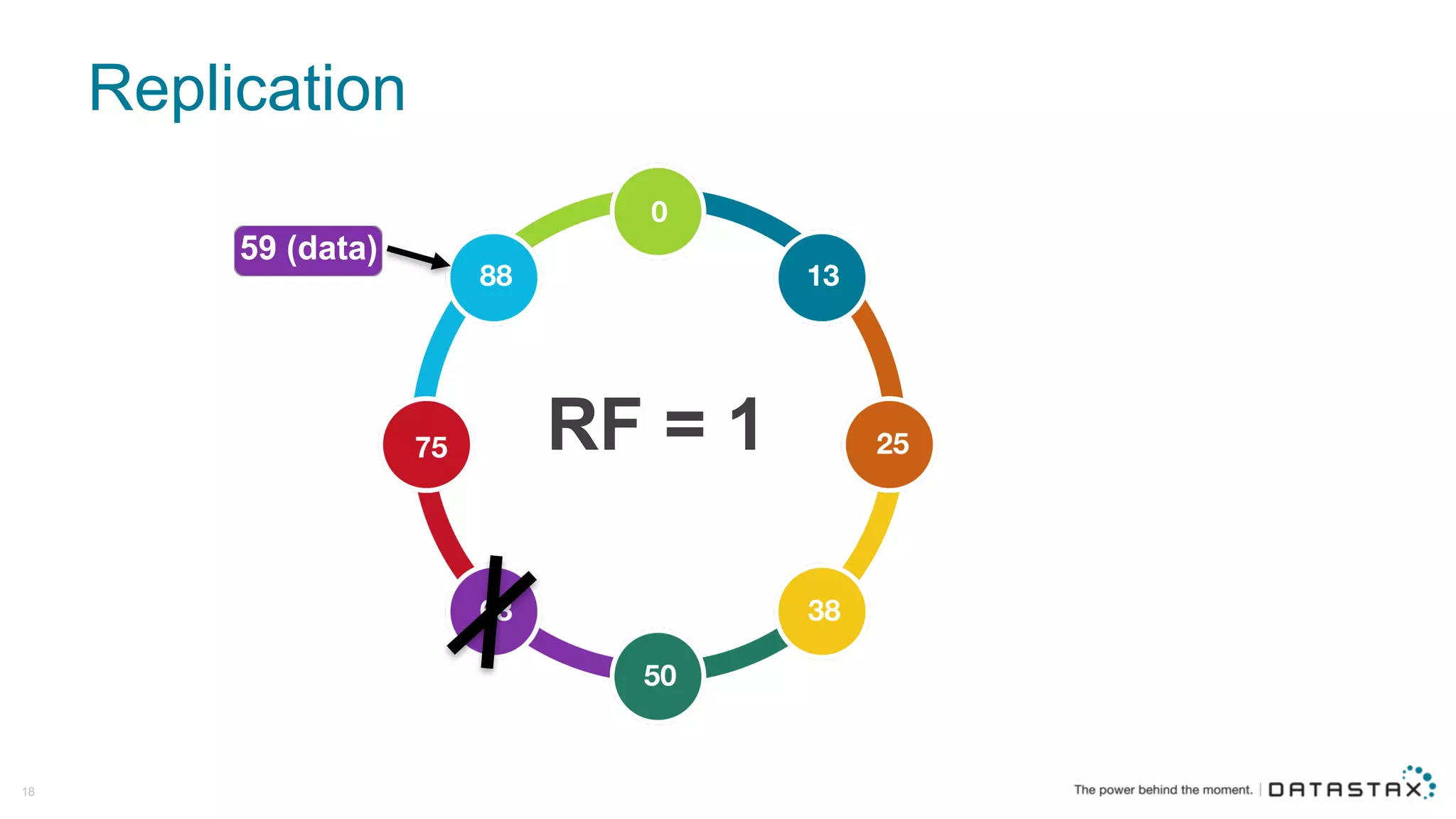 Replication
18
RF  =  1
 