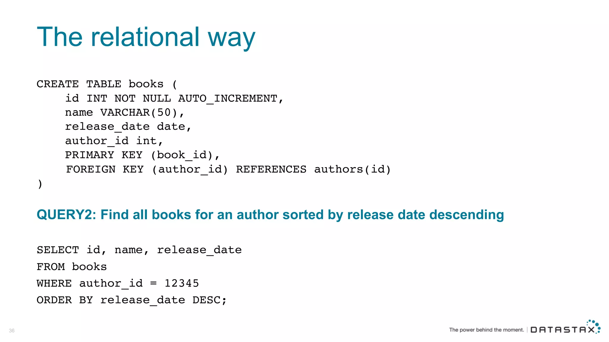 The  relational  way
36
SELECT id, name, release_date
FROM books
WHERE author_id = 12345
ORDER BY release_date DESC;
QUERY2:  Find  all  books  for  an  author  sorted  by  release  date  descending  
CREATE TABLE books (
id INT NOT NULL AUTO_INCREMENT,
name VARCHAR(50),
release_date date,
author_id int,
PRIMARY KEY (book_id),
FOREIGN KEY (author_id) REFERENCES authors(id)
)
 