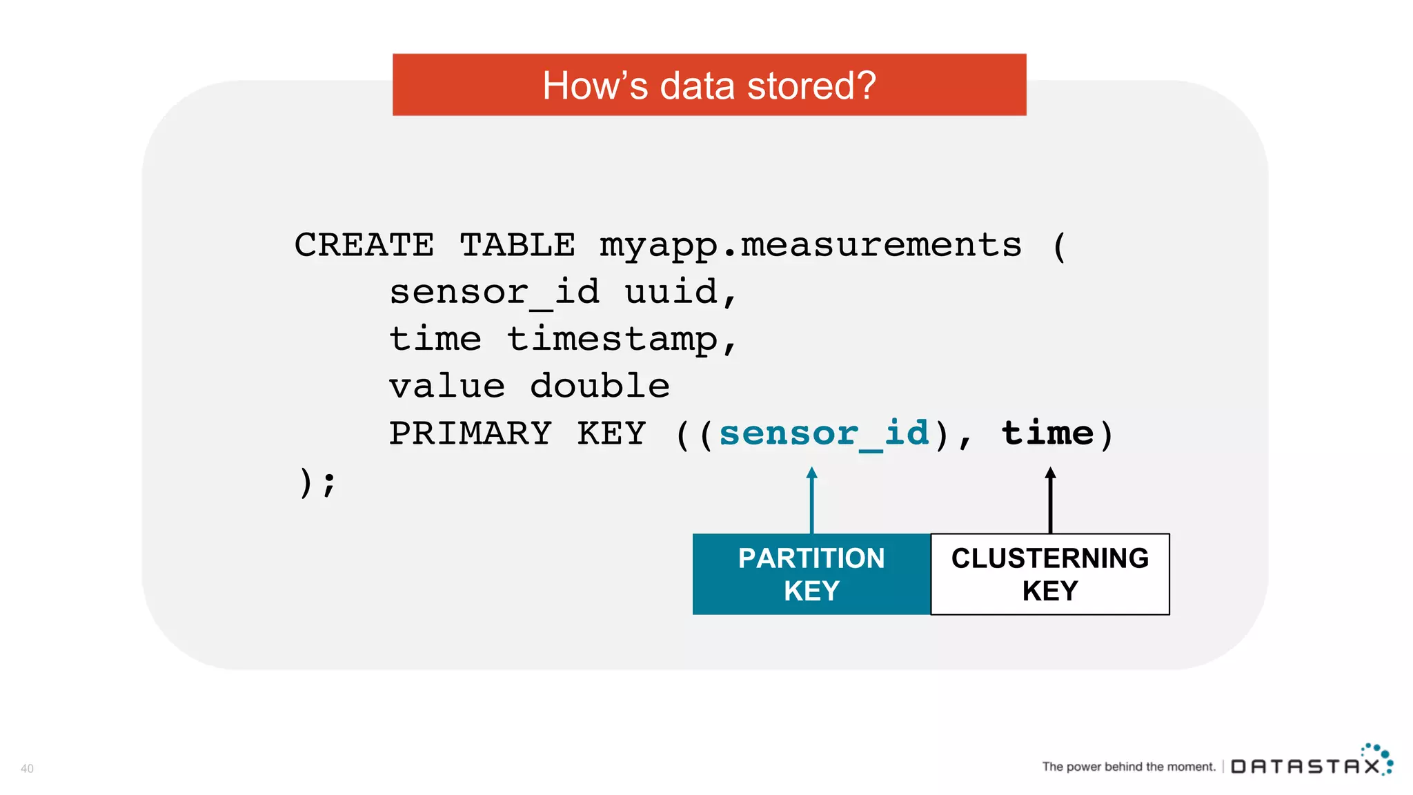 40
CREATE TABLE myapp.measurements (
sensor_id uuid,
time timestamp,
value double
PRIMARY KEY ((sensor_id), time)
);
PARTITION  
KEY
CLUSTERNING  
KEY
How’s  data  stored?
 