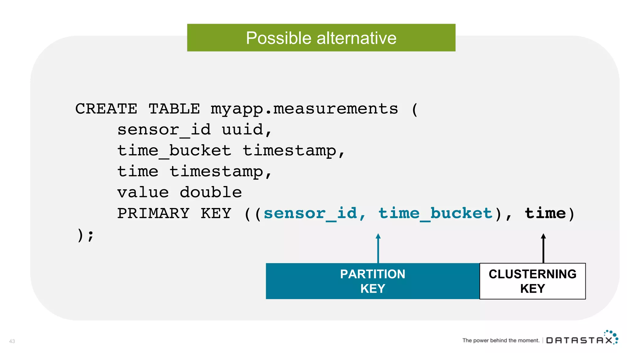 43
CREATE TABLE myapp.measurements (
sensor_id uuid,
time_bucket timestamp,
time timestamp,
value double
PRIMARY KEY ((sensor_id, time_bucket), time)
);
PARTITION  
KEY
CLUSTERNING  
KEY
Possible  alternative
 