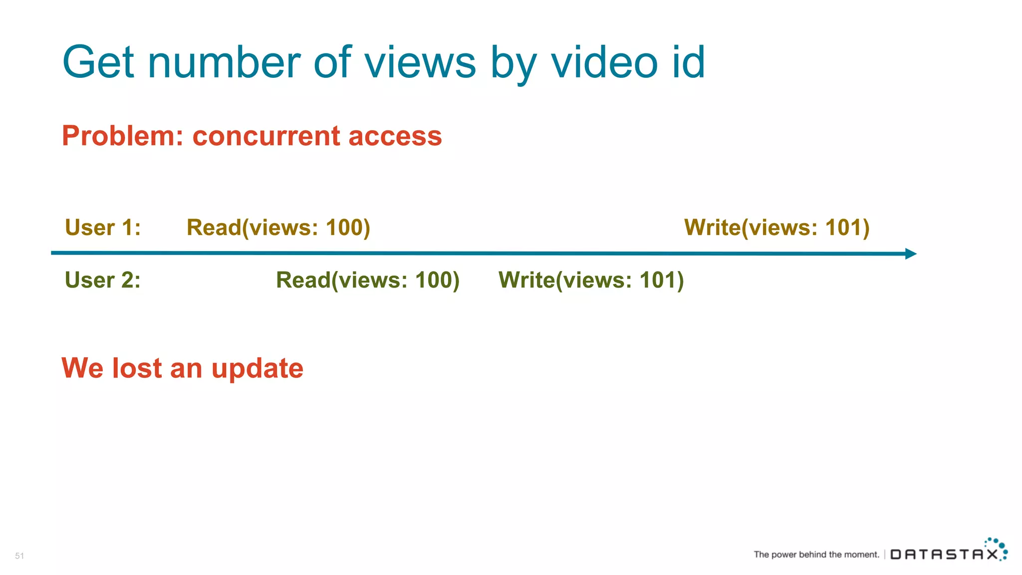 Get  number  of  views  by  video  id
Problem:  concurrent  access
51
User  1:              Read(views:  100)                                                                                                  Write(views:  101)
User  2:                                          Read(views:  100)            Write(views:  101)
We  lost  an  update
 
