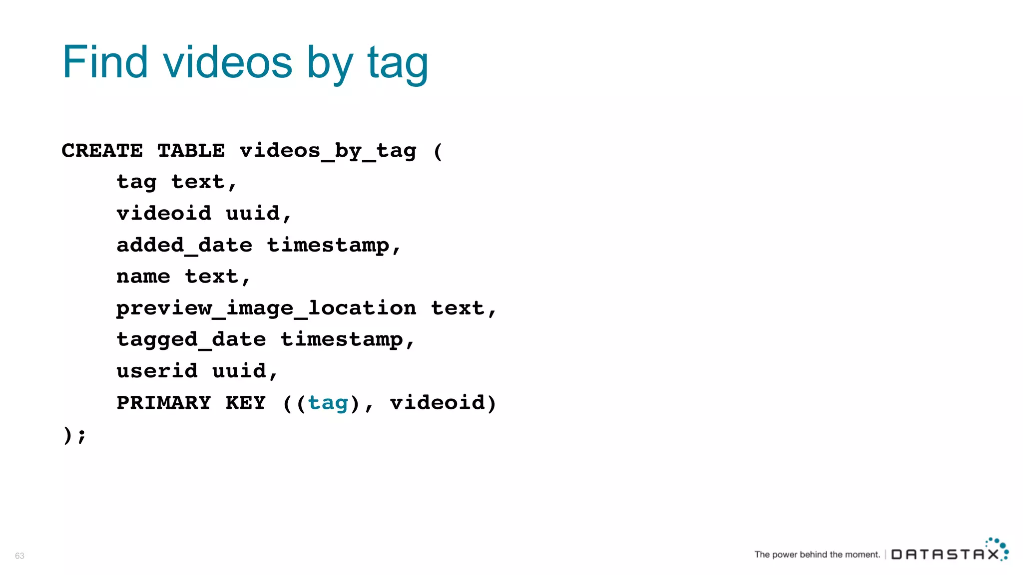 Find  videos  by  tag
CREATE TABLE videos_by_tag (
tag text,
videoid uuid,
added_date timestamp,
name text,
preview_image_location text,
tagged_date timestamp,
userid uuid,
PRIMARY KEY ((tag), videoid)
);
63
 