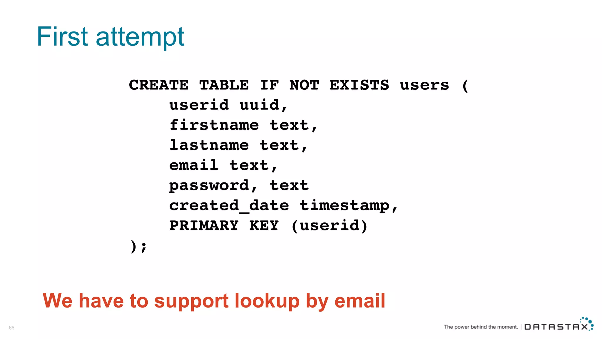First  attempt
66
CREATE TABLE IF NOT EXISTS users (
userid uuid,
firstname text,
lastname text,
email text,
password, text
created_date timestamp,
PRIMARY KEY (userid)
);
We  have  to  support  lookup  by  email
 