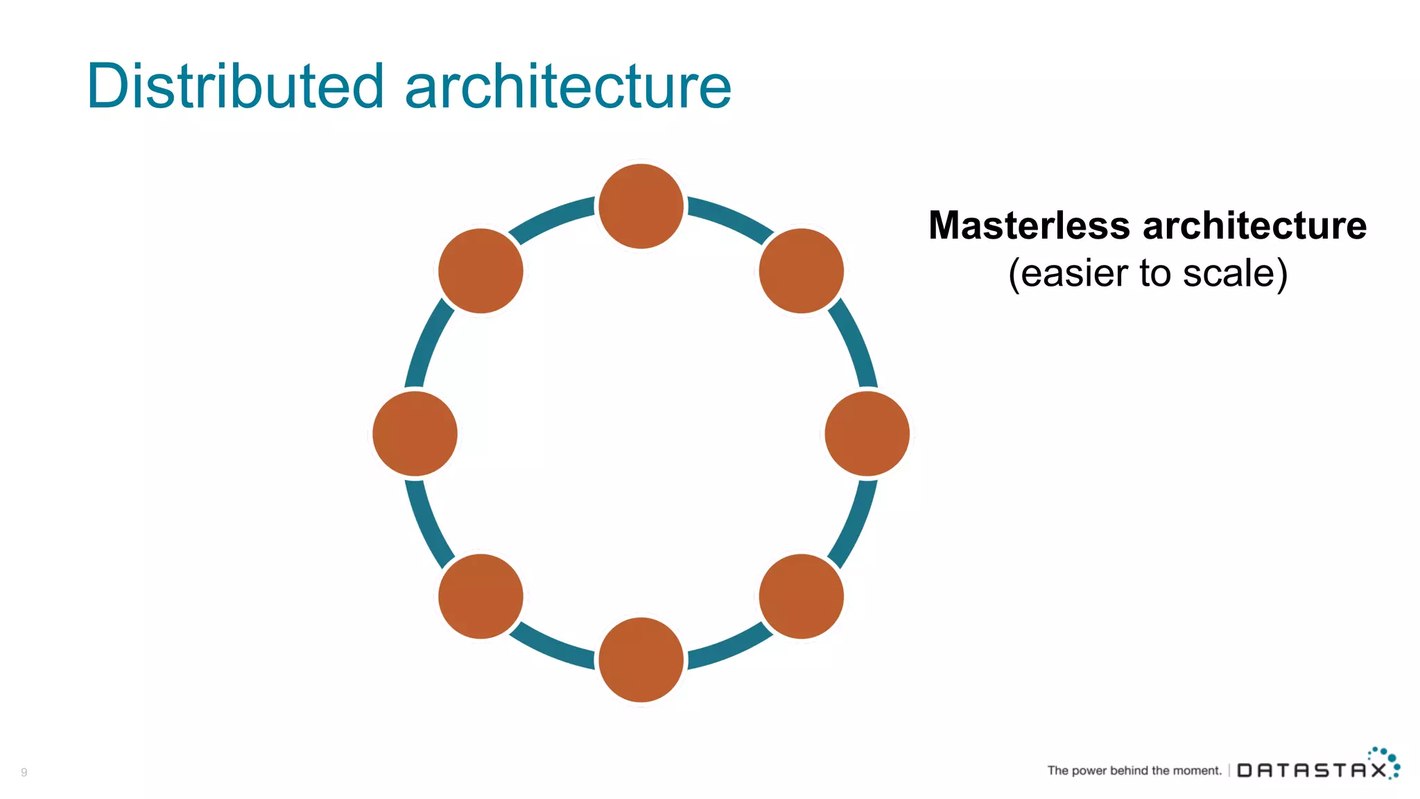 Distributed  architecture
9
Masterless architecture
(easier  to  scale)
 