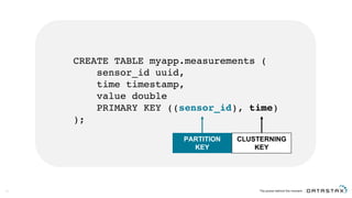 10
CREATE TABLE myapp.measurements (
sensor_id uuid,
time timestamp,
value double
PRIMARY KEY ((sensor_id), time)
);
PARTITION  
KEY
CLUSTERNING  
KEY
 