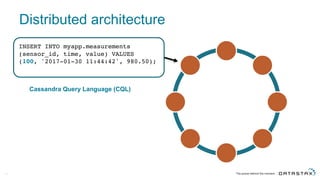 Distributed  architecture
11
INSERT INTO myapp.measurements
(sensor_id, time, value) VALUES
(100, '2017-01-30 11:44:42', 980.50);
Cassandra  Query  Language  (CQL)
 