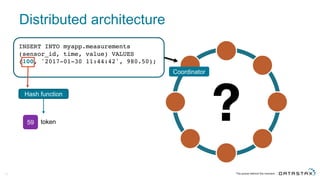 Distributed  architecture
14
INSERT INTO myapp.measurements
(sensor_id, time, value) VALUES
(100, '2017-01-30 11:44:42', 980.50);
Coordinator
Hash  function
59 token
 