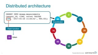 Distributed  architecture
15
INSERT INTO myapp.measurements
(sensor_id, time, value) VALUES
(100, '2017-01-30 11:44:42', 980.50);
Coordinator
Hash  function
59 token
 