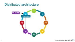 Distributed  architecture
16
Coordinator
 