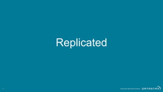 Replicated
17
 