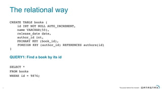 The  relational  way
SELECT *
FROM books
WHERE id = 9876;
35
QUERY1:  Find  a  book  by  its  id
CREATE TABLE books (
id INT NOT NULL AUTO_INCREMENT,
name VARCHAR(50),
release_date date,
author_id int,
PRIMARY KEY (book_id),
FOREIGN KEY (author_id) REFERENCES authors(id)
)
 
