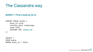 The  Cassandra  way
38
QUERY  1:  Find  a  book  by  its  id
CREATE TABLE books (
book_id uuid,
release_date timestamp,
name text,
PRIMARY KEY (book_id)
);
SELECT *
FROM books
WHERE book_id = 9876;
 