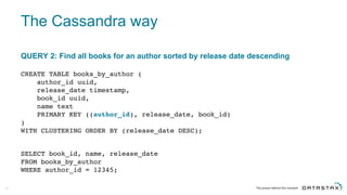The  Cassandra  way
39
QUERY  2:  Find  all  books  for  an  author  sorted  by  release  date  descending
CREATE TABLE books_by_author (
author_id uuid,
release_date timestamp,
book_id uuid,
name text
PRIMARY KEY ((author_id), release_date, book_id)
)
WITH CLUSTERING ORDER BY (release_date DESC);
SELECT book_id, name, release_date
FROM books_by_author
WHERE author_id = 12345;
 